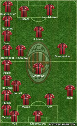 A.C. Milan Formation 2015