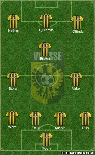 Vitesse Formation 2015