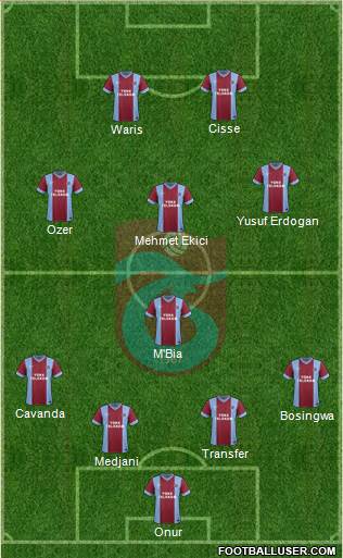 Trabzonspor Formation 2015