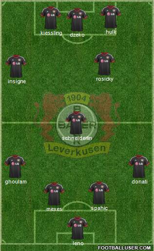 Bayer 04 Leverkusen Formation 2015