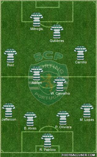Sporting Clube de Portugal - SAD Formation 2015