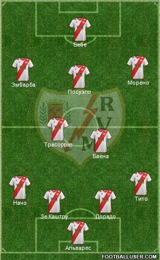 Rayo Vallecano de Madrid S.A.D. Formation 2015