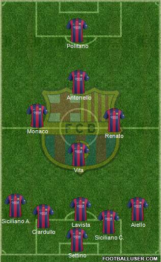 F.C. Barcelona Formation 2015