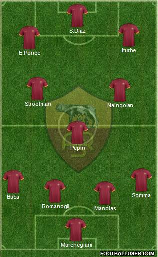 AS Roma Formation 2015