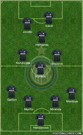 F.C. Internazionale Formation 2015