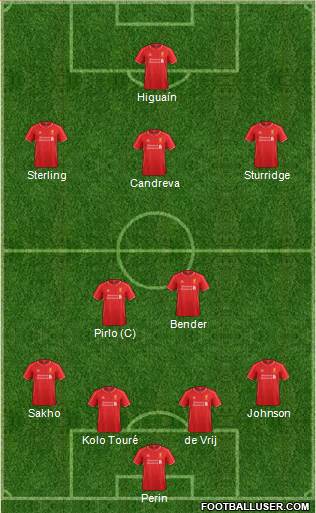 Liverpool Formation 2015