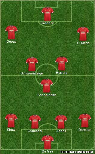 Manchester United Formation 2015