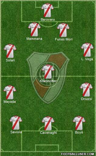 River Plate Formation 2015