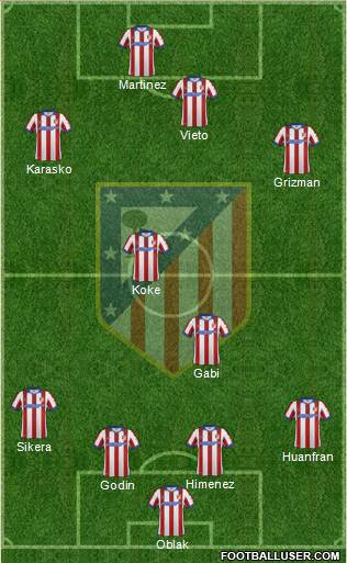 C. Atlético Madrid S.A.D. Formation 2015