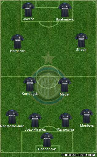 F.C. Internazionale Formation 2015