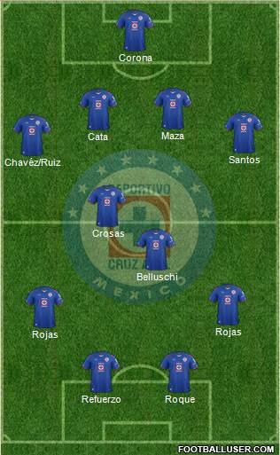 Club Deportivo Cruz Azul Formation 2015