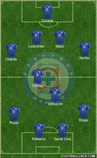 Club Deportivo Cruz Azul Formation 2015