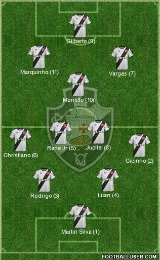 CR Vasco da Gama Formation 2015