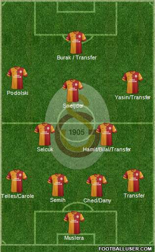 Galatasaray SK Formation 2015
