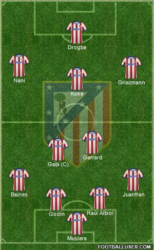 C. Atlético Madrid S.A.D. Formation 2015