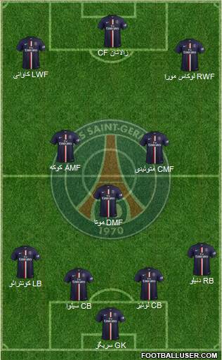 Paris Saint-Germain Formation 2015