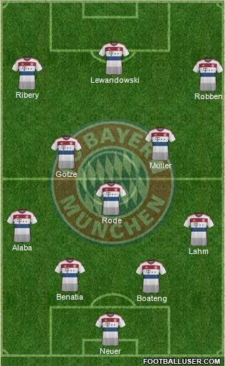 FC Bayern München Formation 2015