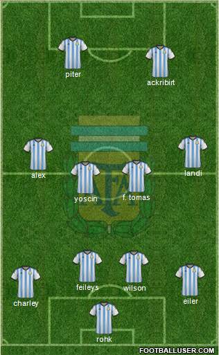 Argentina Formation 2015