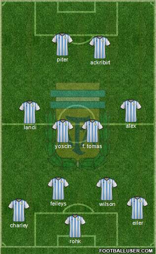 Argentina Formation 2015