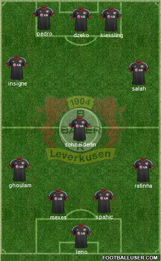 Bayer 04 Leverkusen Formation 2015