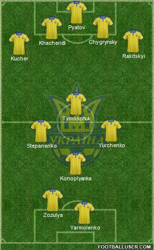 Ukraine Formation 2015