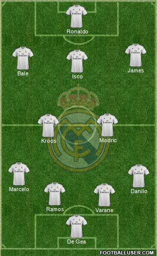 Real Madrid C.F. Formation 2015