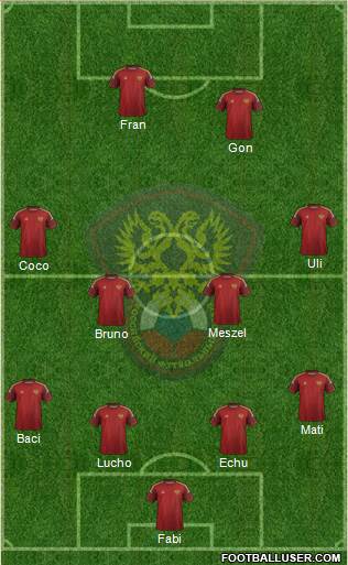 Russia Formation 2015