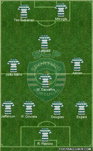 Sporting Clube de Portugal - SAD Formation 2015