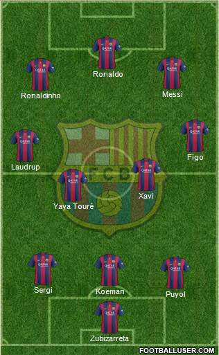 F.C. Barcelona Formation 2015