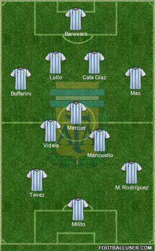Argentina Formation 2015