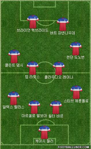 U.S.A. Formation 2015