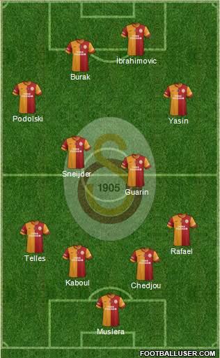 Galatasaray SK Formation 2015