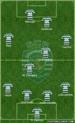 Sporting Clube de Portugal - SAD Formation 2015