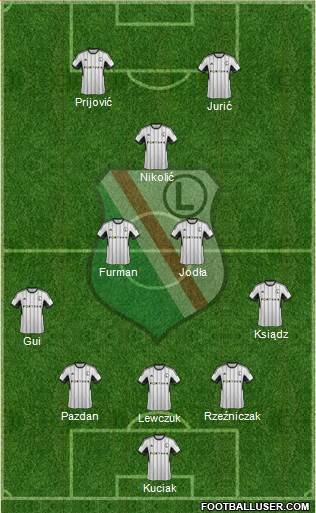 Legia Warszawa Formation 2015