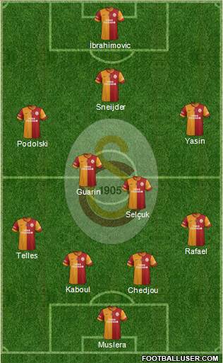 Galatasaray SK Formation 2015