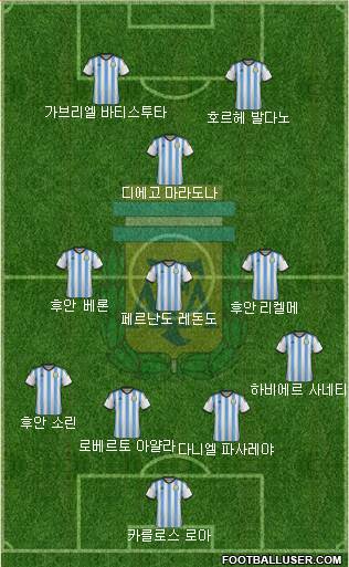 Argentina Formation 2015