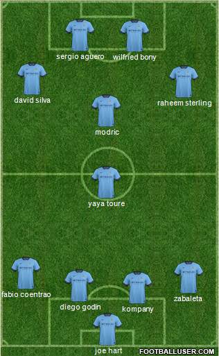Manchester City Formation 2015