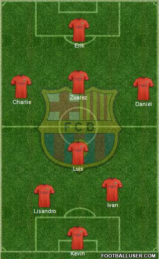 F.C. Barcelona Formation 2015