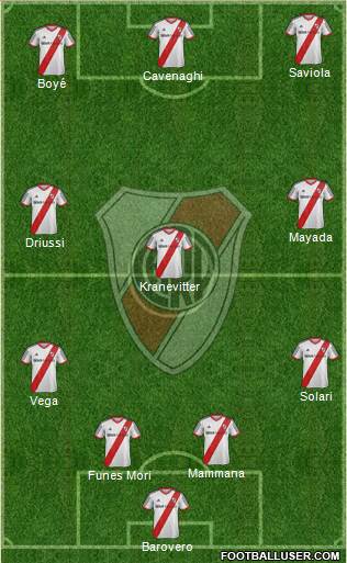 River Plate Formation 2015