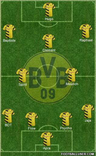 Borussia Dortmund Formation 2015