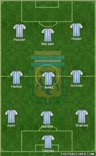 Argentina Formation 2015