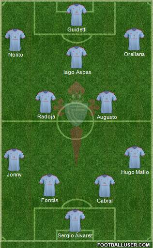 R.C. Celta S.A.D. Formation 2015