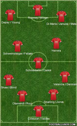 Manchester United Formation 2015