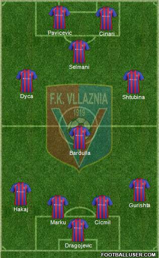 KS Vllaznia Shkodër Formation 2015