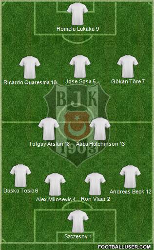 Besiktas JK Formation 2015