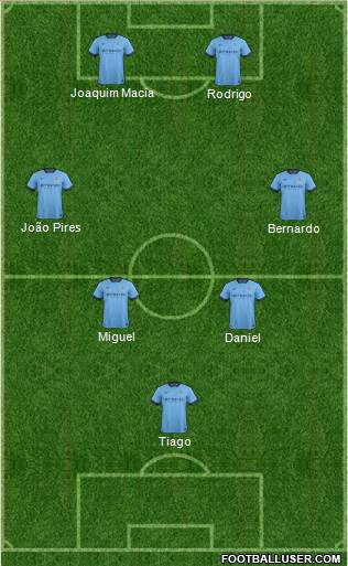 Manchester City Formation 2015