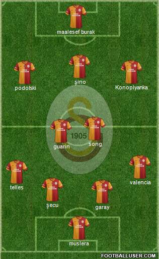 Galatasaray SK Formation 2015