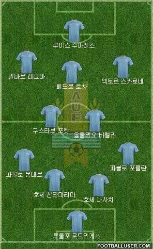 Uruguay Formation 2015