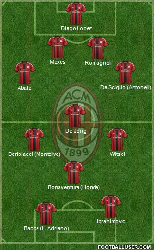 A.C. Milan Formation 2015