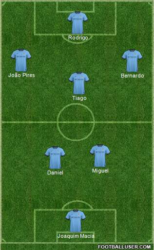 Manchester City Formation 2015